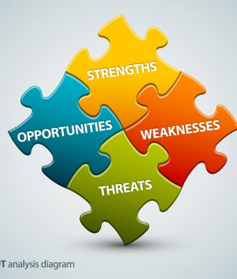 How the SWOT Analysis Can Help You Dominate Your Competition