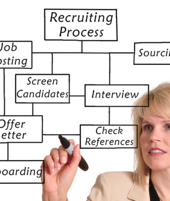 Three Areas to Consider When Hiring – Recruitment, Interview, and Decision