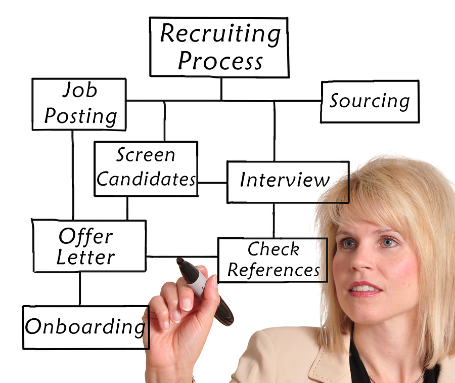 things to consider when making hiring decisions